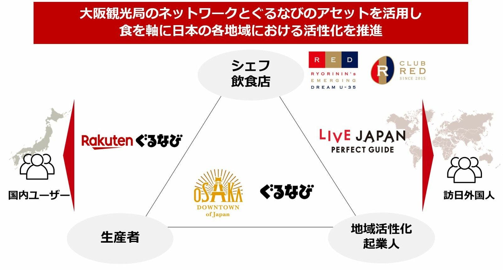 ▲今後の連携イメージ：株式会社ぐるなびプレスリリースより