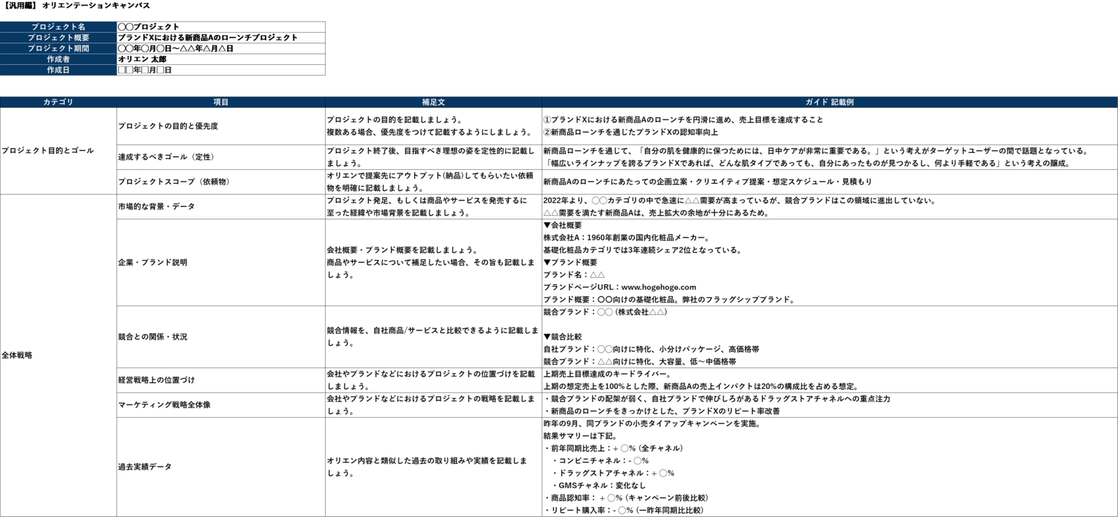 ▲「汎用編」オリエンキャンバスの一部抜粋：公益社団法人日本アドバタイザーズ協会 デジタルマーケティング研究機構プレスリリースより