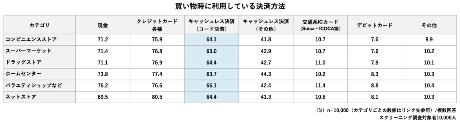 ▲決済方法：株式会社電通デジタルプレスリリースより