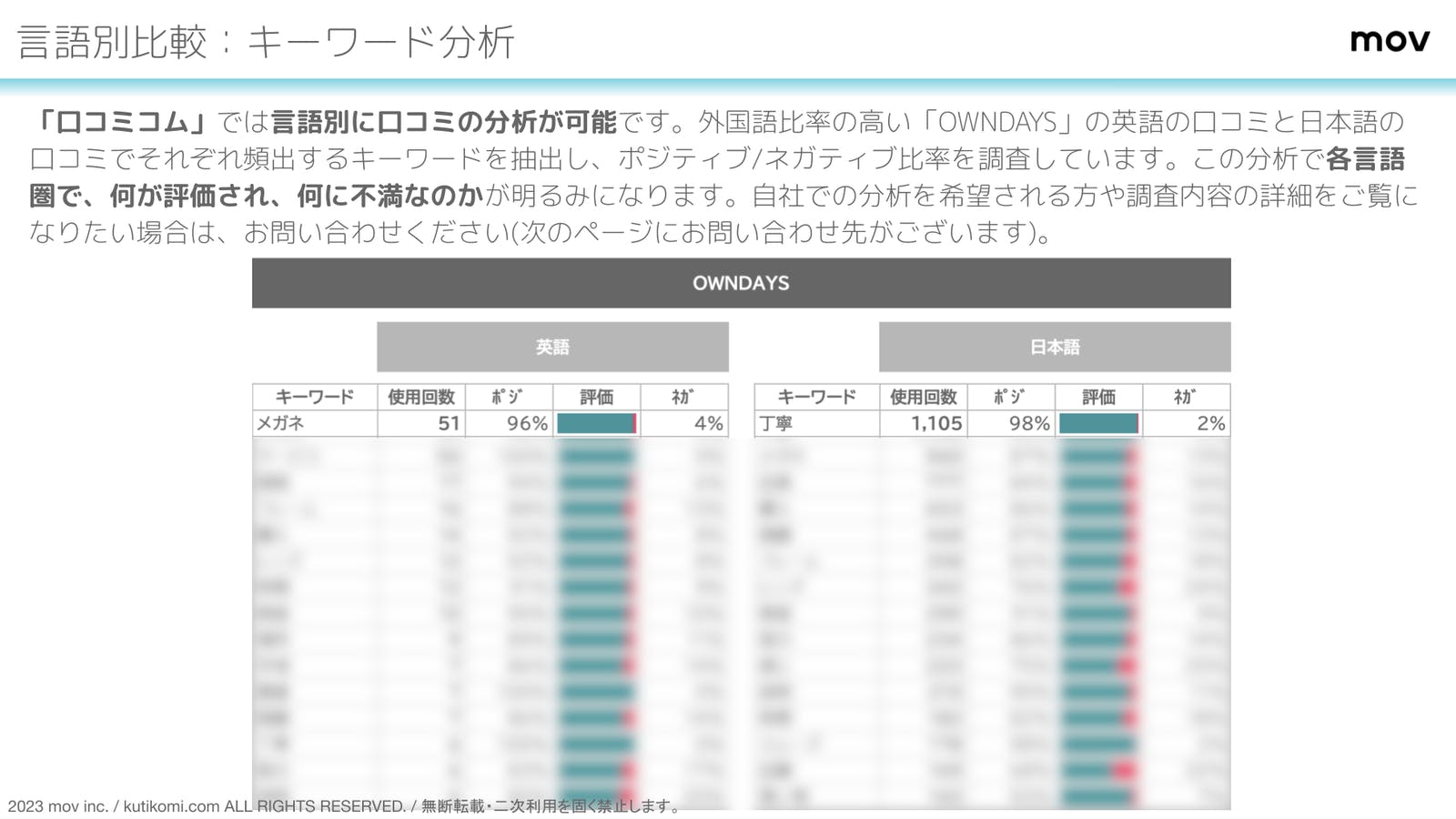 各ブランドの「強み」「弱み」がキーワードから明らかに