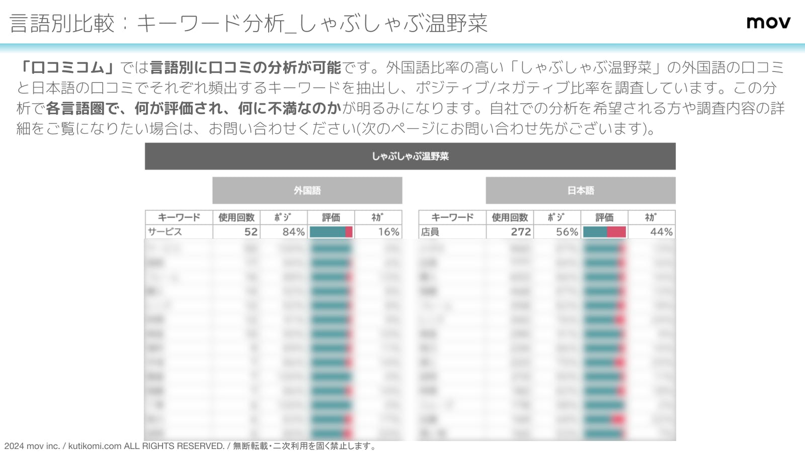 各ブランドの「強み」「弱み」がキーワードから明らかに