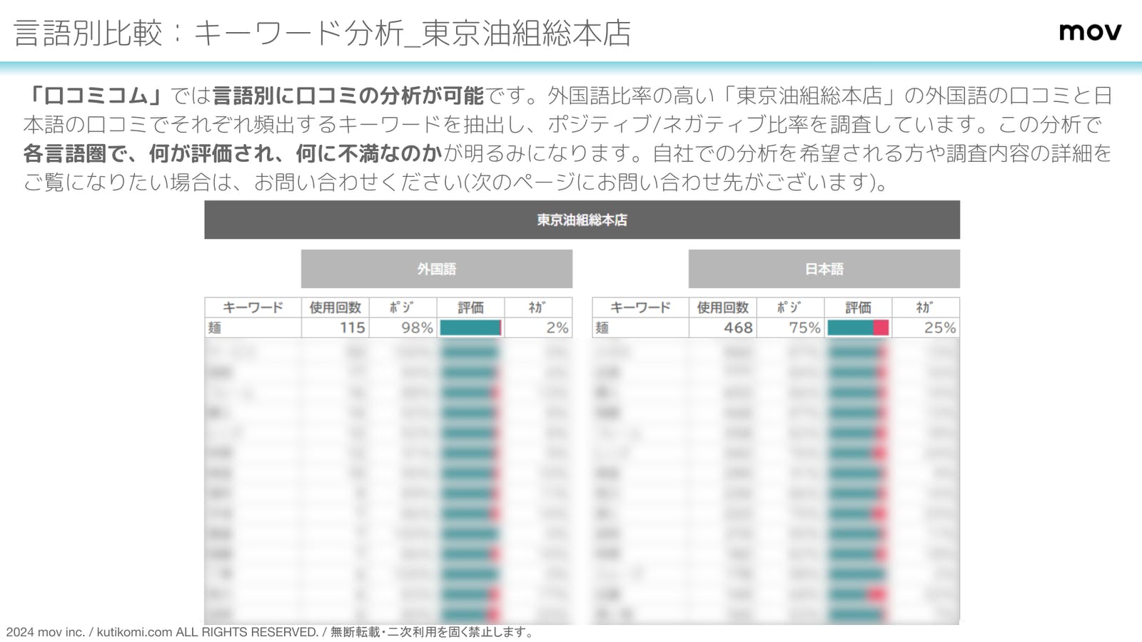 各ブランドの「強み」「弱み」がキーワードから明らかに