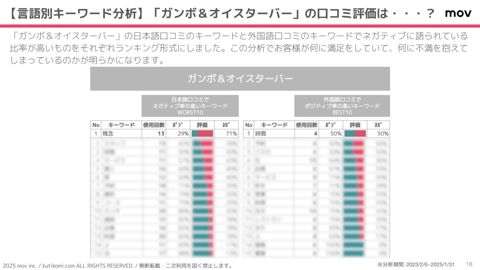 日本語口コミと外国語口コミのネガティブキーワード