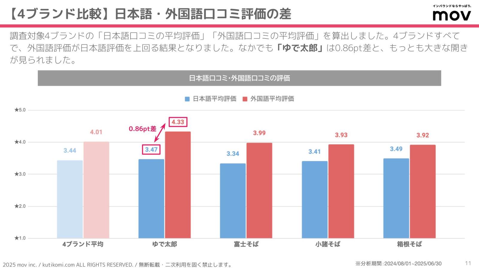 日本語評価と外国語評価を比較