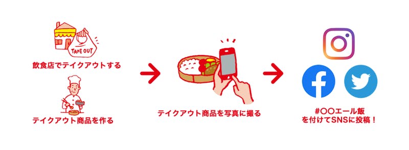 「エール飯」のキャンペーンでSNS投稿をする手順