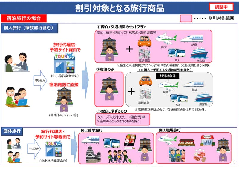 ▲観光庁の「GoToトラベル」説明資料にもいらすとやが使われている：観光庁より