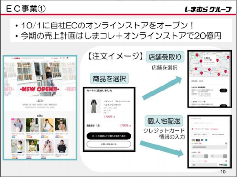 ▲新自社ECサイト「しまむらオンラインストア」：しまむら 令和3年2月期 第2四半期決算説明会資料より