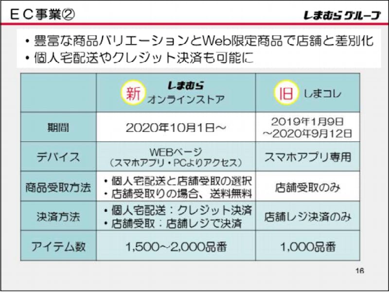 ▲「しまむらオンラインストア」と「しまコレ」比較：しまむら 令和3年2月期 第2四半期決算説明会資料より