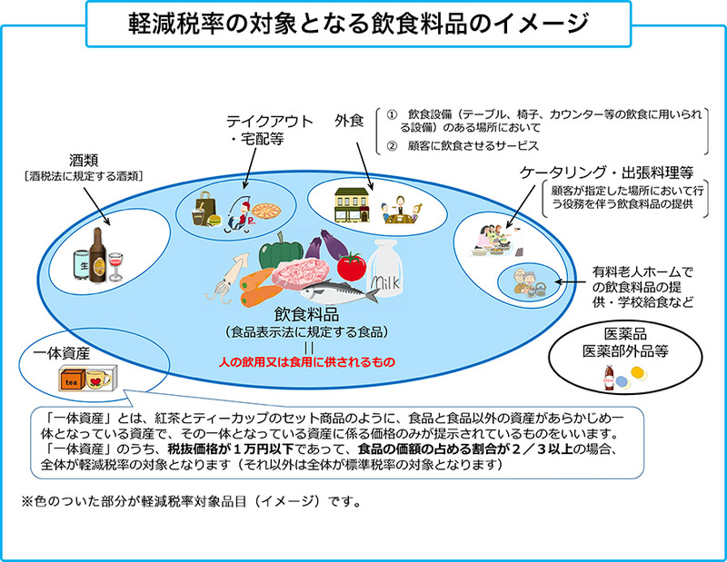 軽減税率でテイクアウトは消費税8 外食との線引き 飲食店がテイクアウトを始めるときのポイント 口コミラボ 軽減税率でテイクアウトは消費税8 外食との線引き 飲食店がテイクアウトを始めるときのポイント 口コミラボ