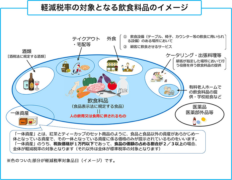 軽減税率でテイクアウトは消費税8 外食との線引き 飲食店がテイクアウトを始めるときのポイント 口コミラボ