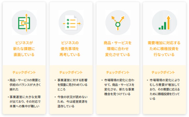 ▲Googleが提唱する 今企業が直面する4つの段階とは：Googleより