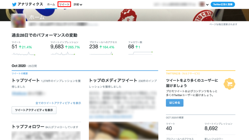 ▲Twitterアナリティクスホーム画面:口コミラボ編集部スクリーンショット Twitterアナリティクスホーム画面