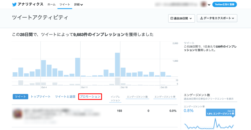 ▲ツイートアクティビティ画面:口コミラボ編集部スクリーンショット ツイートアクティビティ画面