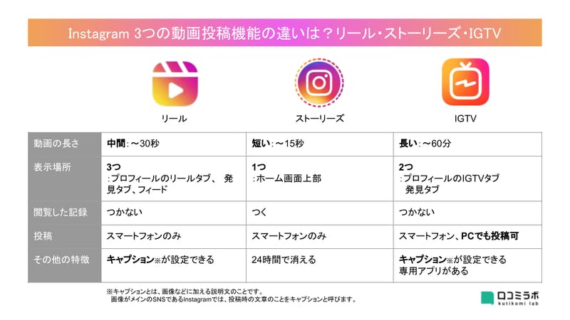 Igtv 表示されない インスタ インスタライブが見れないときの対処法！通知やアプリなど原因ごとに紹介｜ライブ配信.net