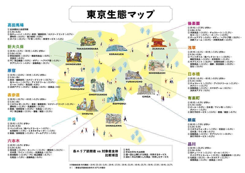 ▲[東京生態マップ]：博報堂DYホールディングスのプレスリリース