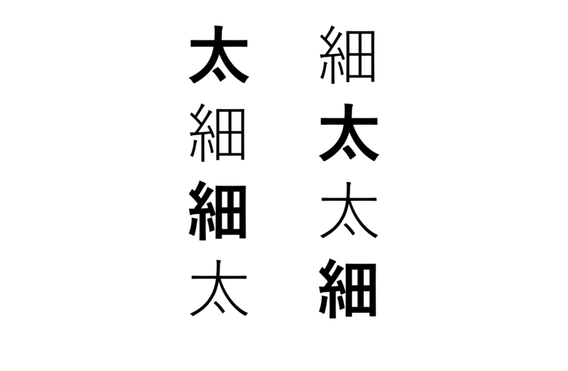 太い文字、細い文字で書かれた「太」「細」の服売数の文字