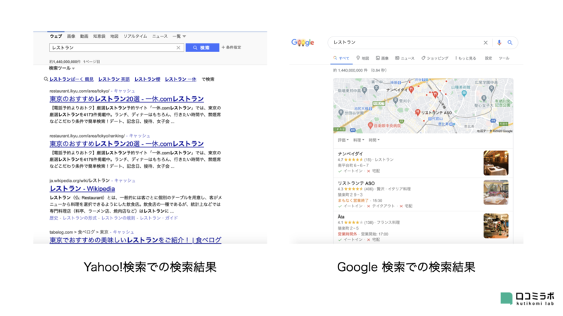 Yahoo!検索 Google検索 比較