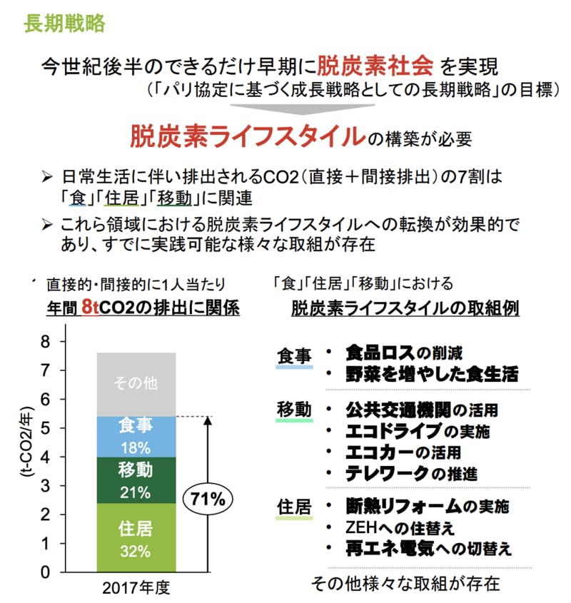 脱炭素社会 長期的な戦略