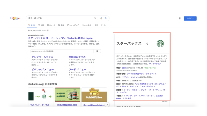 ▲ナレッジパネル:口コミラボ編集部作成 ナレッジパネル