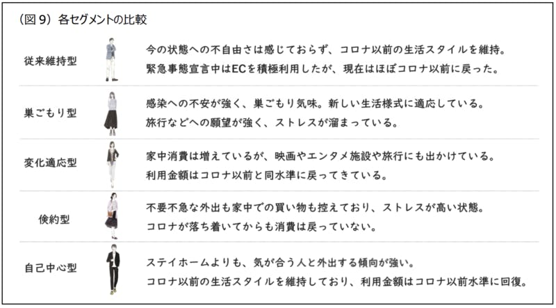 5つのセグメント 三井住友カード株式会社