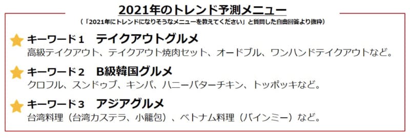 ▲2021年のトレンド予測メニュー：株式会社ぐるなび