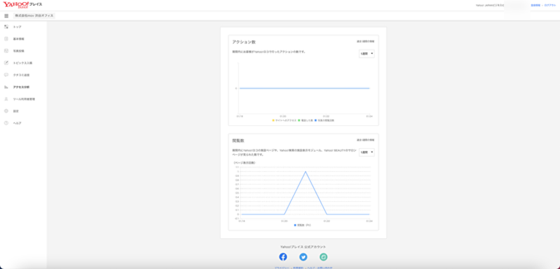 ▲ユーザーが施設情報を閲覧したり、アクションを起こしたりすると、「アクセス分析」に表示される:口コミラボ編集部スクリーンショット Yahoo!プレイス アクセス分析