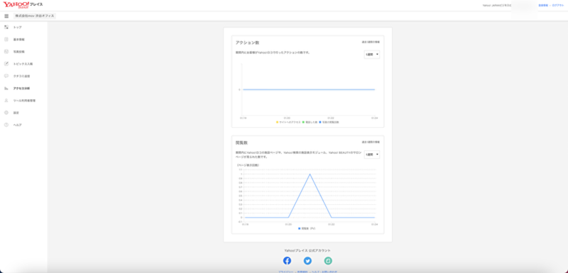 Yahoo!プレイス アクセス分析