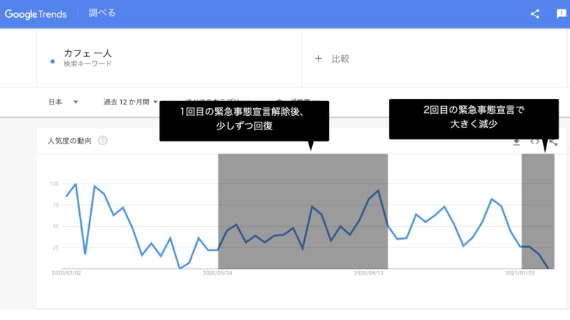 緊急事態宣言 おひとり様需要