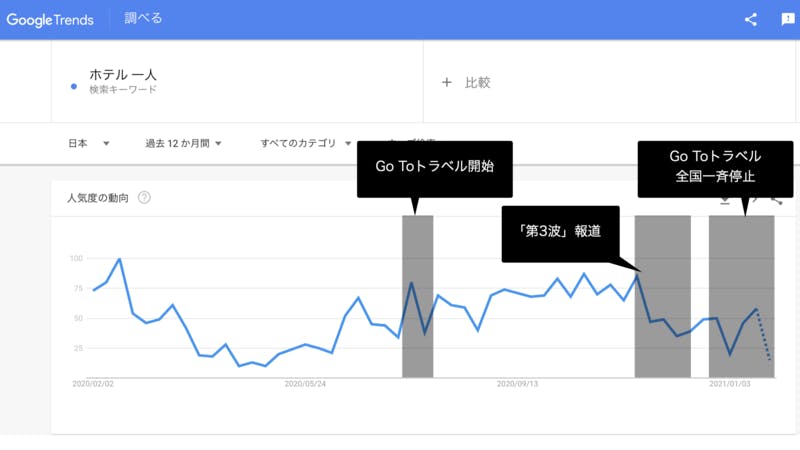 緊急事態宣言 おひとり様需要