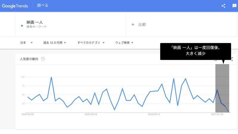 緊急事態宣言 おひとり様需要