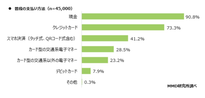 支払い 方法 現金