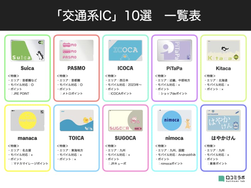 交通系ic 10選まとめ Suica Pasmo Icoca以外に何がある 口コミラボ