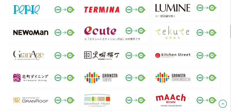 Jre Pointとは Jr東日本グループのポイントサービス 会員の利用方法 口コミラボ Jre Pointとは Jr東日本グループのポイントサービス 会員の利用方法 口コミラボ