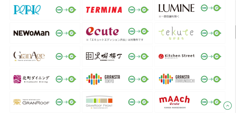 Jre Pointとは Jr東日本グループのポイントサービス 会員の利用方法 口コミラボ