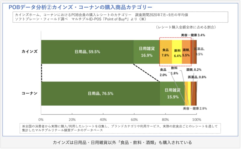 カインズ PB 人気