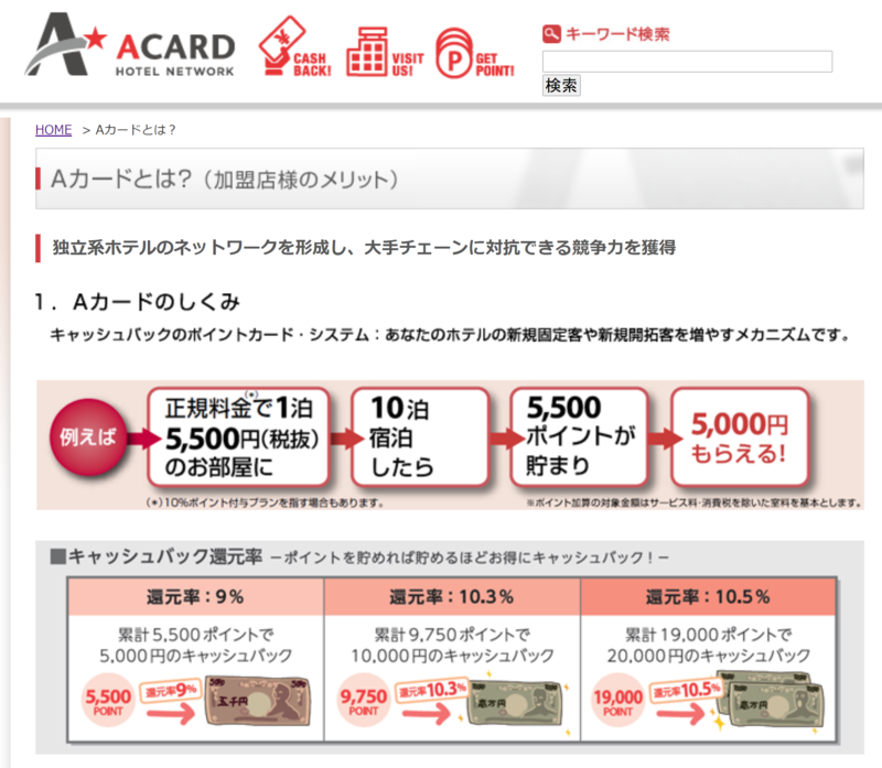 ▲Aカード公式サイト:編集部スクリーンショット Aカード 独立系ホテル ポイント