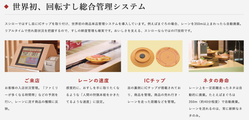 ▲回転すし総合管理システム:スシロー公式サイトより 回転すし総合管理システム