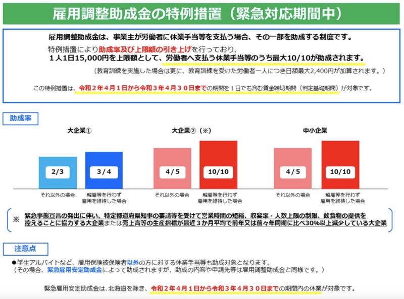 緊急対応期間 雇用調整助成金 特例措置 大企業 助成率 引き上げ