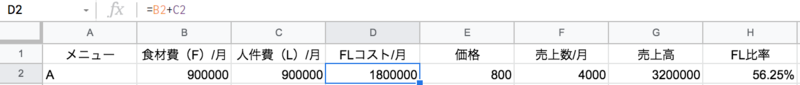 食材費+人件費＝FLコスト