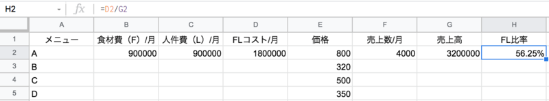 FLコスト÷売上高×100