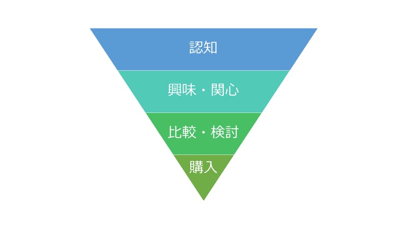 マーケティングファネル