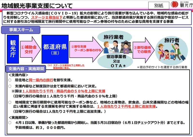 ▲地域観光事業支援について：観光庁より