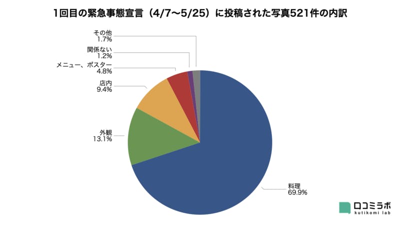 1回目 緊急事態宣言 写真 口コミ