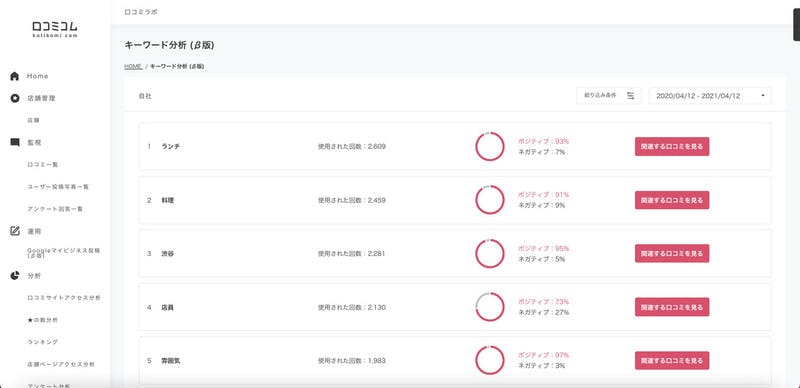 キーワード分析 口コミコム