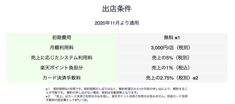 楽天リアルタイムテイクアウト出店条件