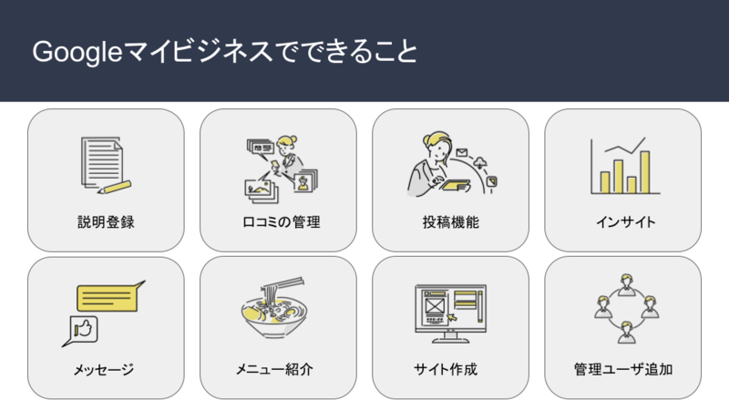 ▲Google マイビジネスでできること:編集部作成 Googleマイビジネス できること