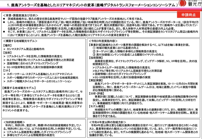 鹿島アントラーズを基軸としたエリアマネジメントの変革 観光庁