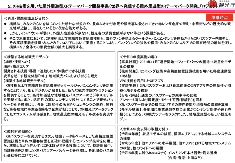 XR技術を用いた屋外周遊型XRテーマパーク開発事業 観光庁