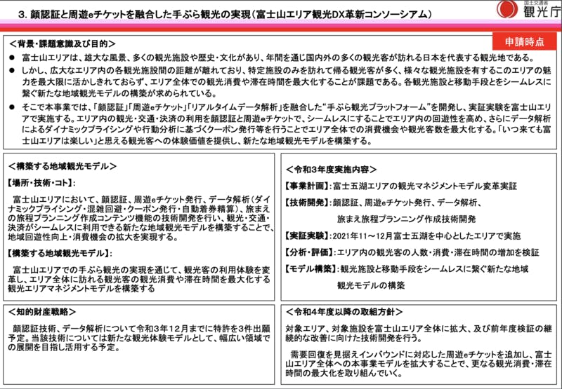 顔認証と周遊eチケットを融合した手ぶら観光の実現 観光庁