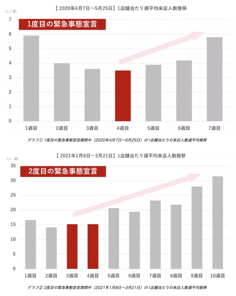 自粛 効果